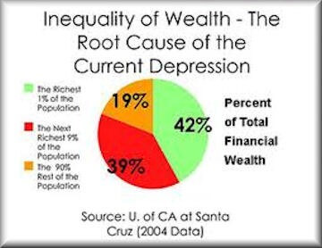 http://www.politicsplus.org/blog/wp-content/uploads/2010/09/23wealth.jpg