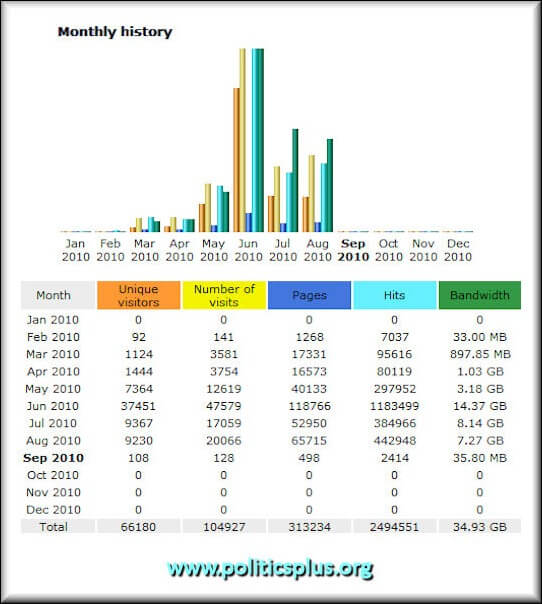 Visits-views