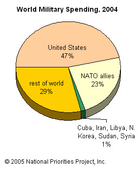 30military_spending