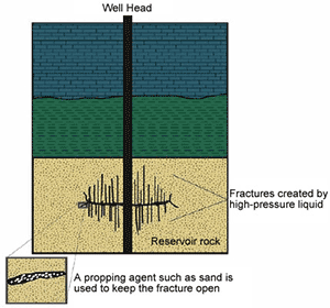 5frack