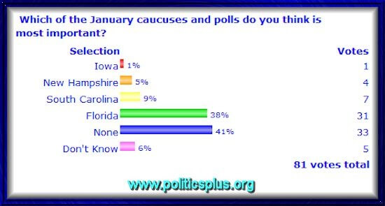 Poll0116