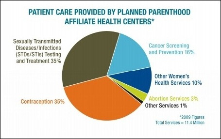 3plannedparenthoodspending 3plannedparenthoodspending
