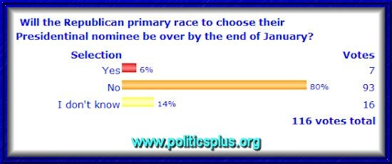 Poll0201 Poll0201
