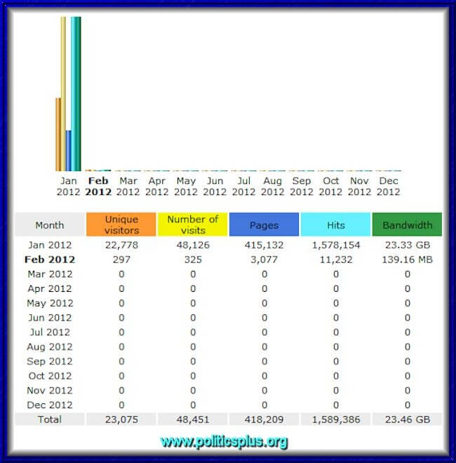 Stats1-2012 Stats1-2012