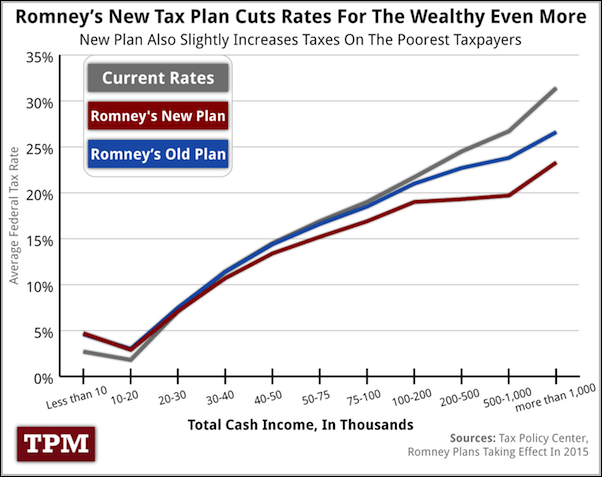 3romneys-tax-plans 3romneys-tax-plans