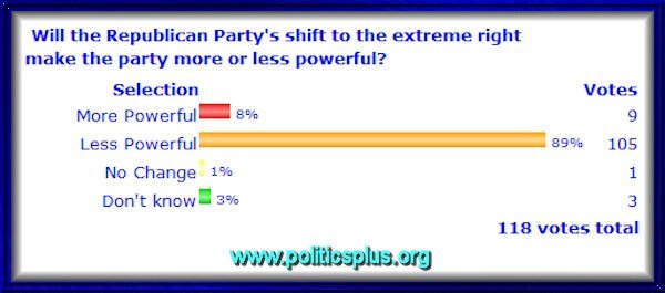 Poll0318 Poll0318