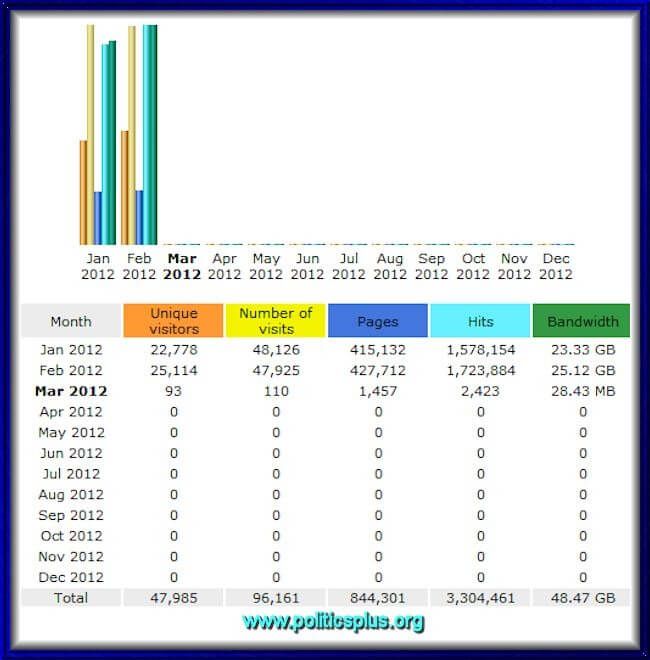 Stats2012 Stats2012