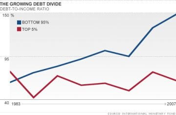 2chart-debt-divide