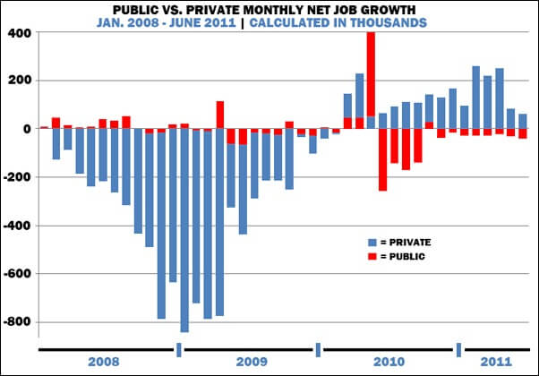 9JobGrowth 9JobGrowth