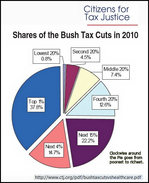 9BushTaxcCuts 9BushTaxcCuts