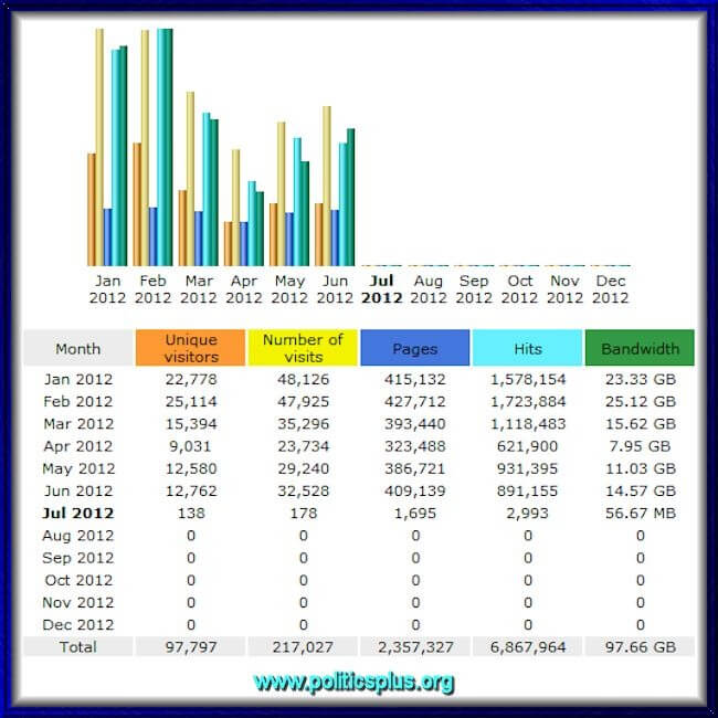 stats6-2012 stats6-2012