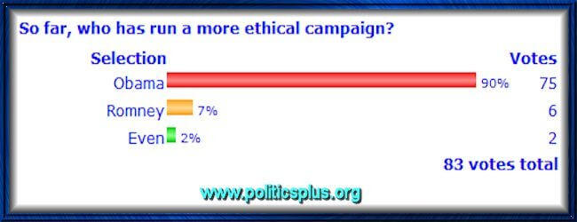 Poll0801 Poll0801