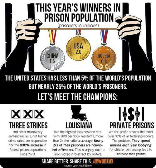 15Prison