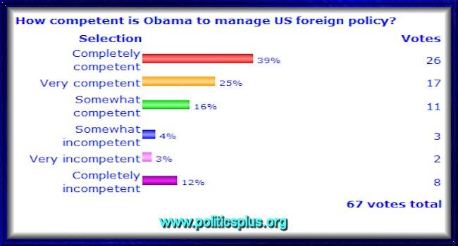 Poll0901