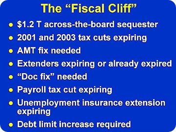 16Fiscal cliff