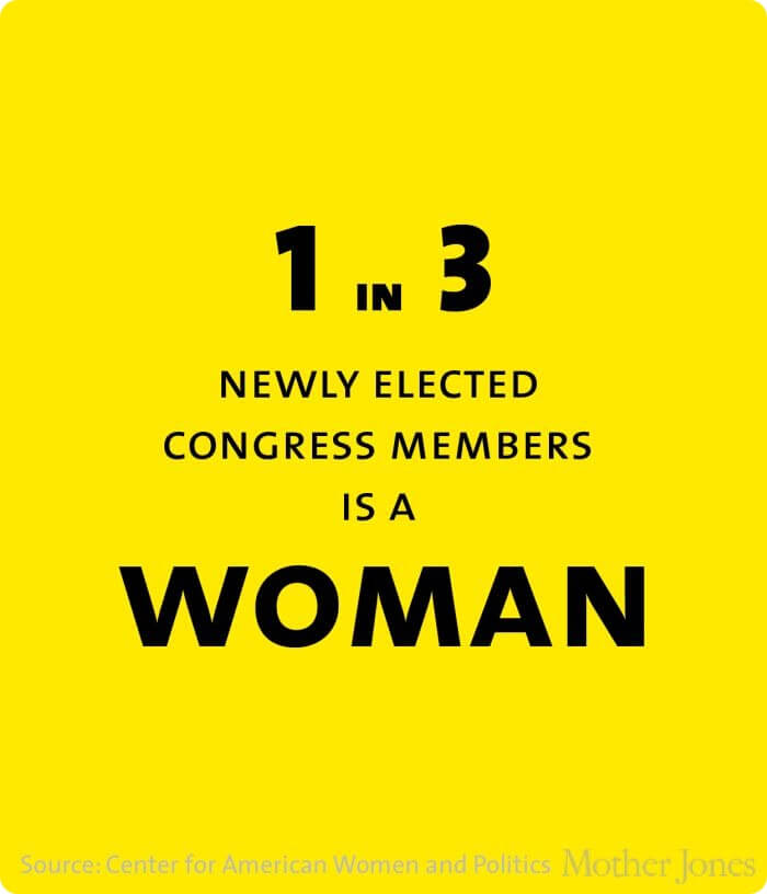 19Women