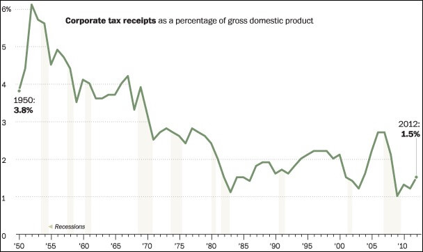 corptaxes