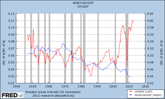 4corporateprofitsvswages 4corporateprofitsvswages