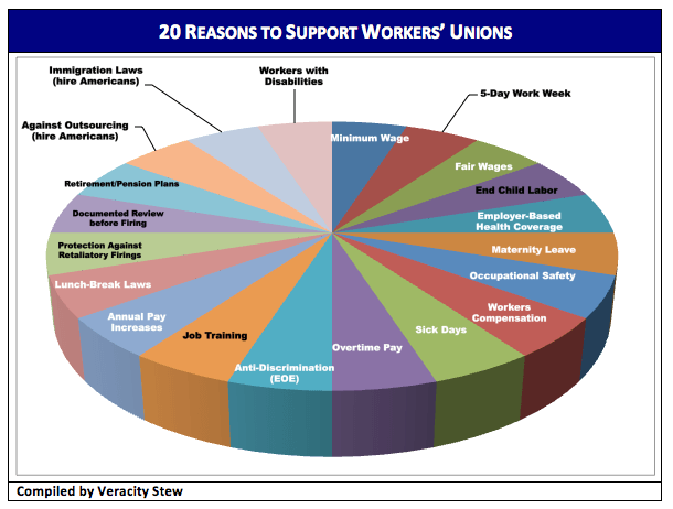 6unions