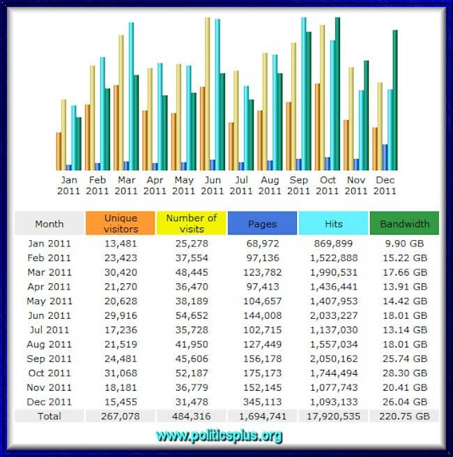 Stats12-2011 Stats12-2011