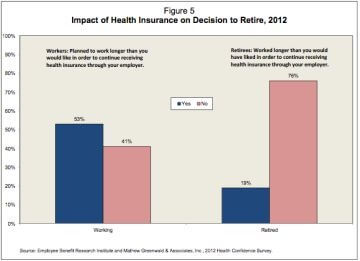 6health-benefits-retirement