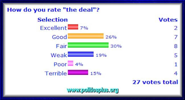 Poll0203