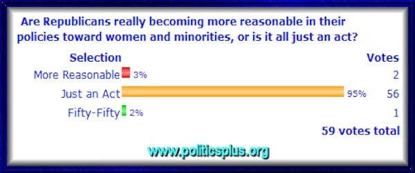 Poll0216
