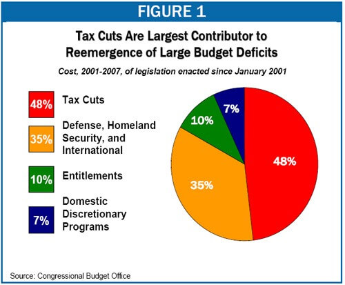 taxcuts-cost