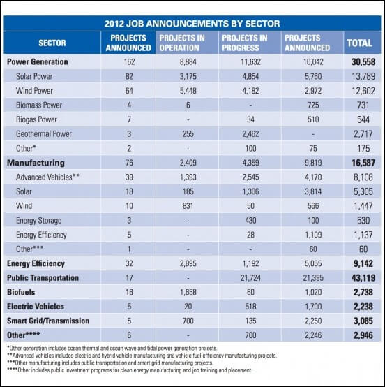 11Jobs 11Jobs