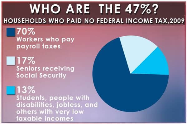 14-47-percent 14-47-percent