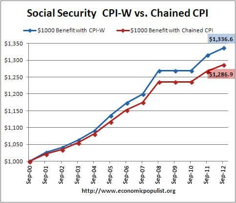 8ChainedCPI