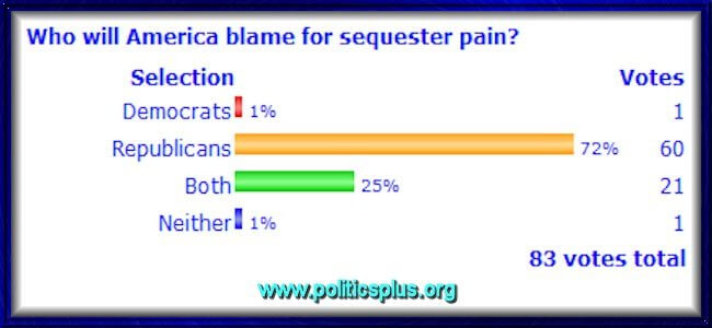 Poll0319 Poll0319