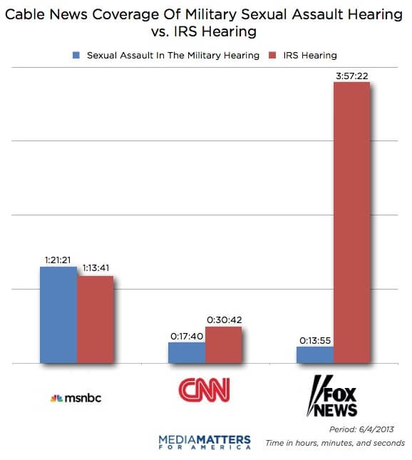 7hearings-coverage