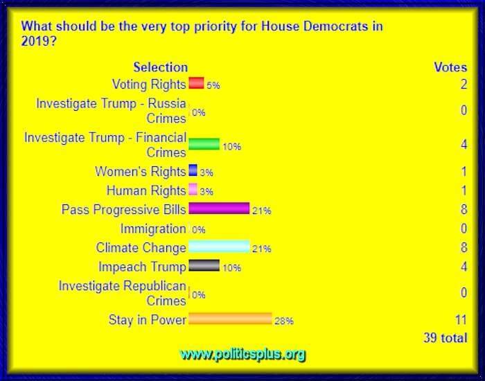 0201Poll