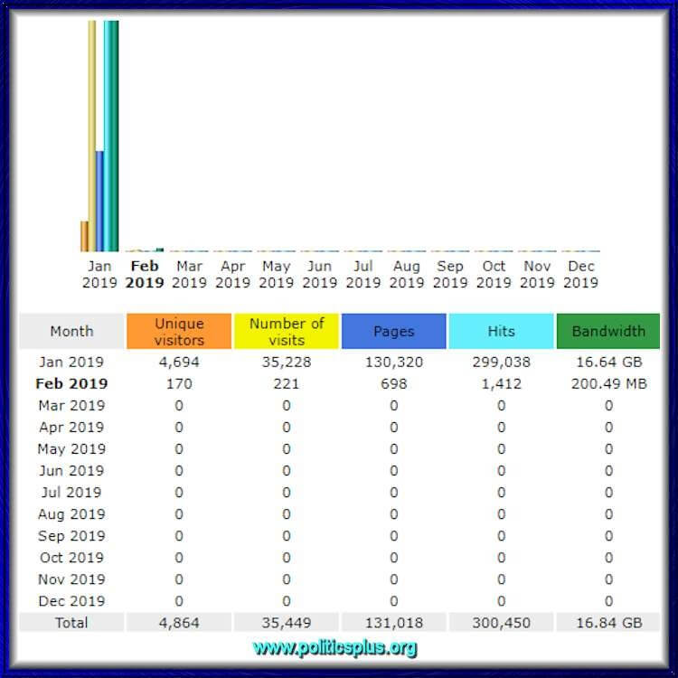 Stats1-2019